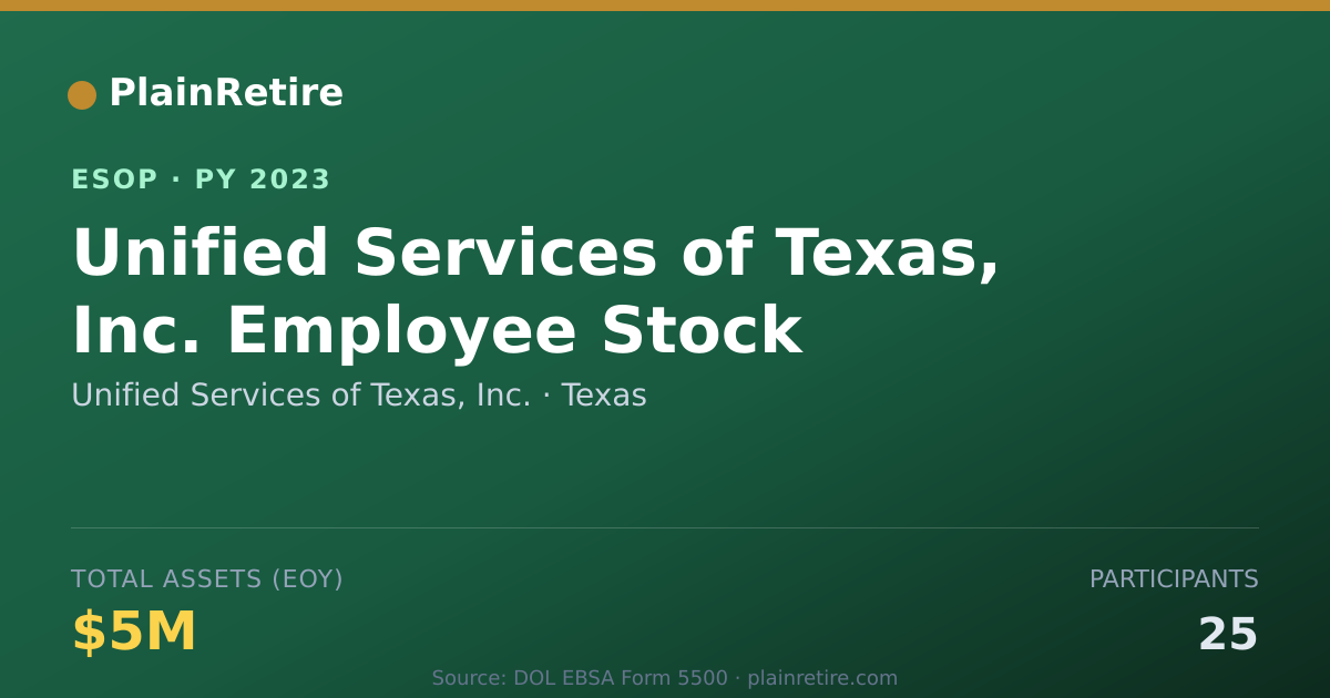 Shareable card for Unified Services of Texas, Inc. ESOP (2023)