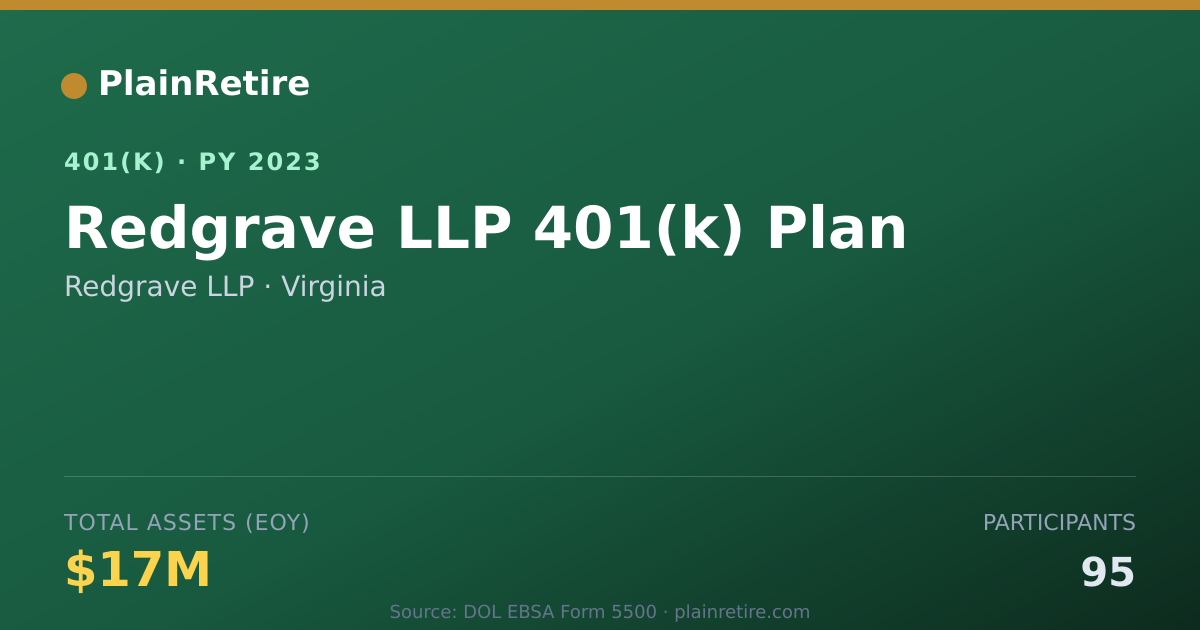 Shareable card for Redgrave LLP 401(k) Plan (2023)