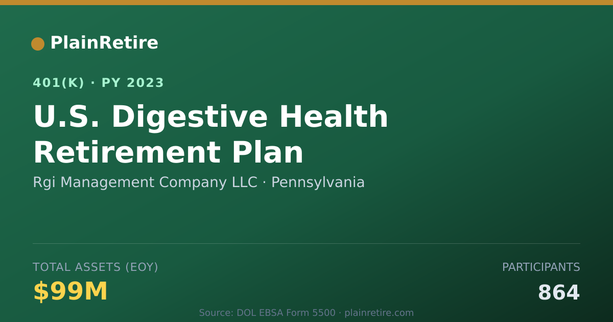 Shareable card for Rgi Management Company LLC 401(k) Plan (2023)
