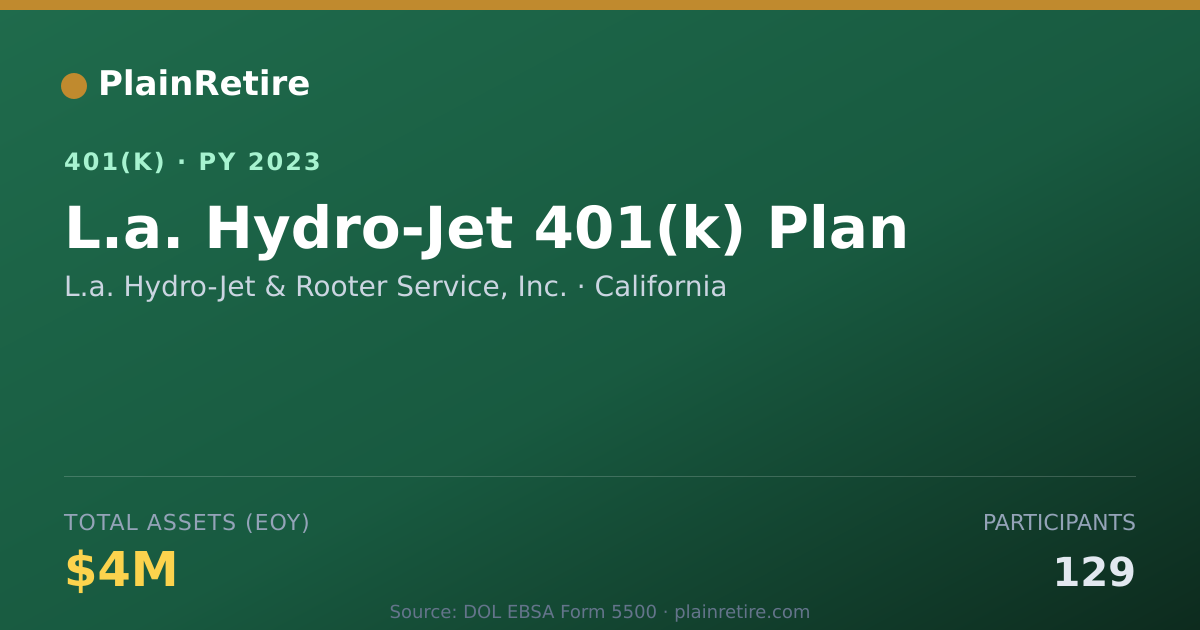 Shareable card for L.a. Hydro-Jet & Rooter Service, Inc. 401(k) Plan (2023)