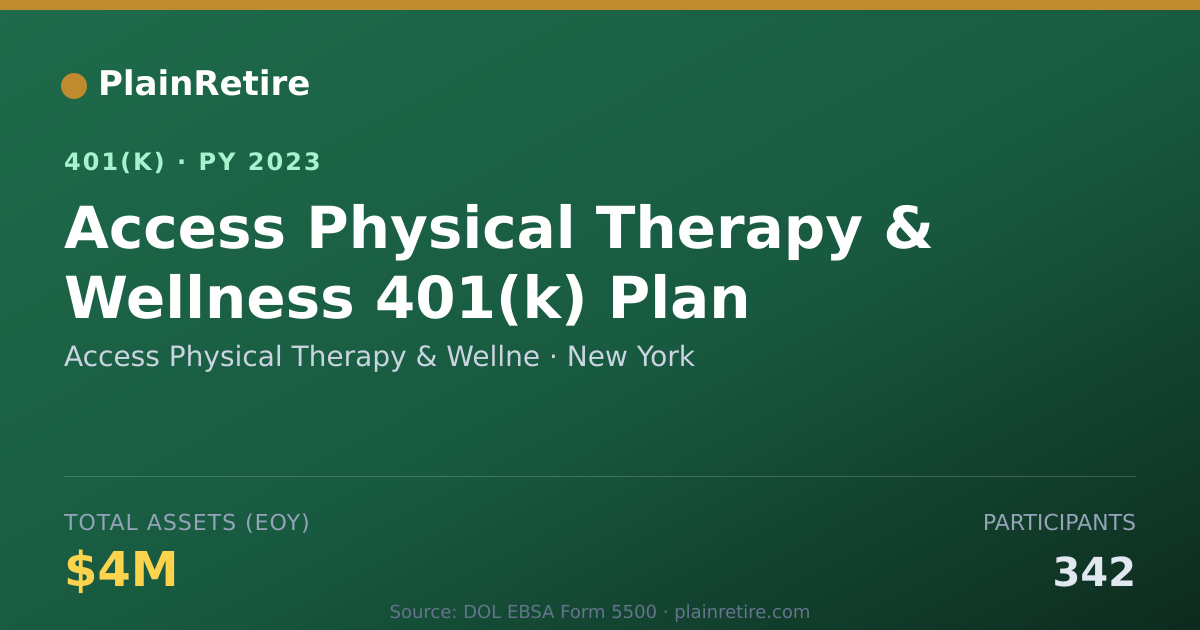 Shareable card for Access Physical Therapy & Wellne 401(k) Plan (2023)