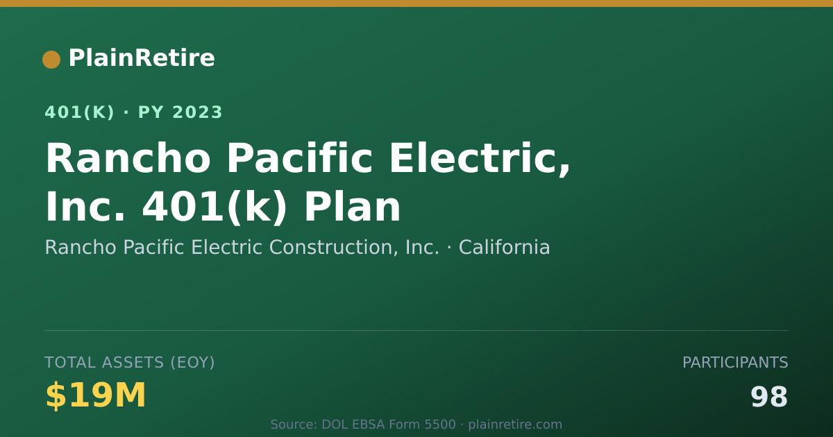 Shareable card for Rancho Pacific Electric Construction, Inc 401(k) Plan (2023)
