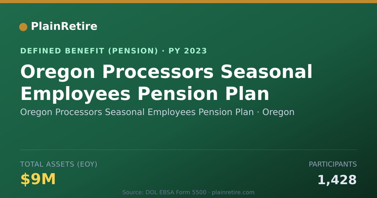 Shareable card for Oregon Processors Seasonal Employees Pen Pension Plan (2023)