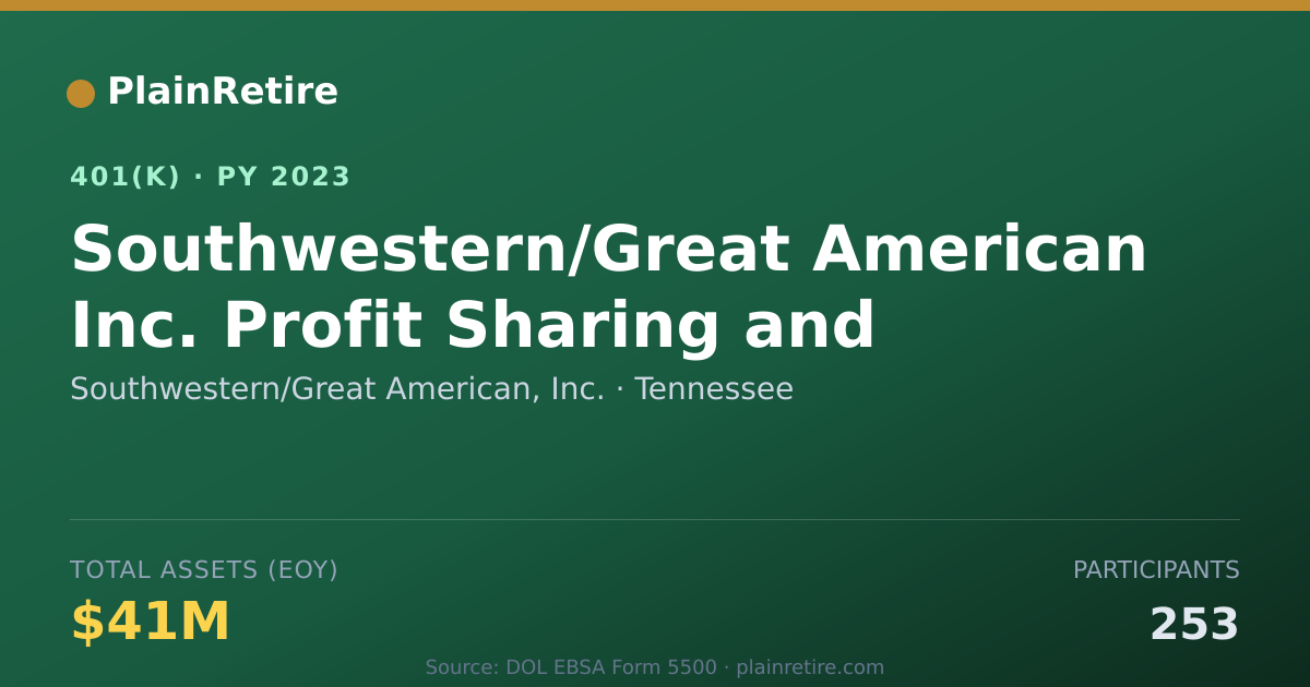 Shareable card for Southwestern/Great American, Inc. 401(k) Plan (2023)