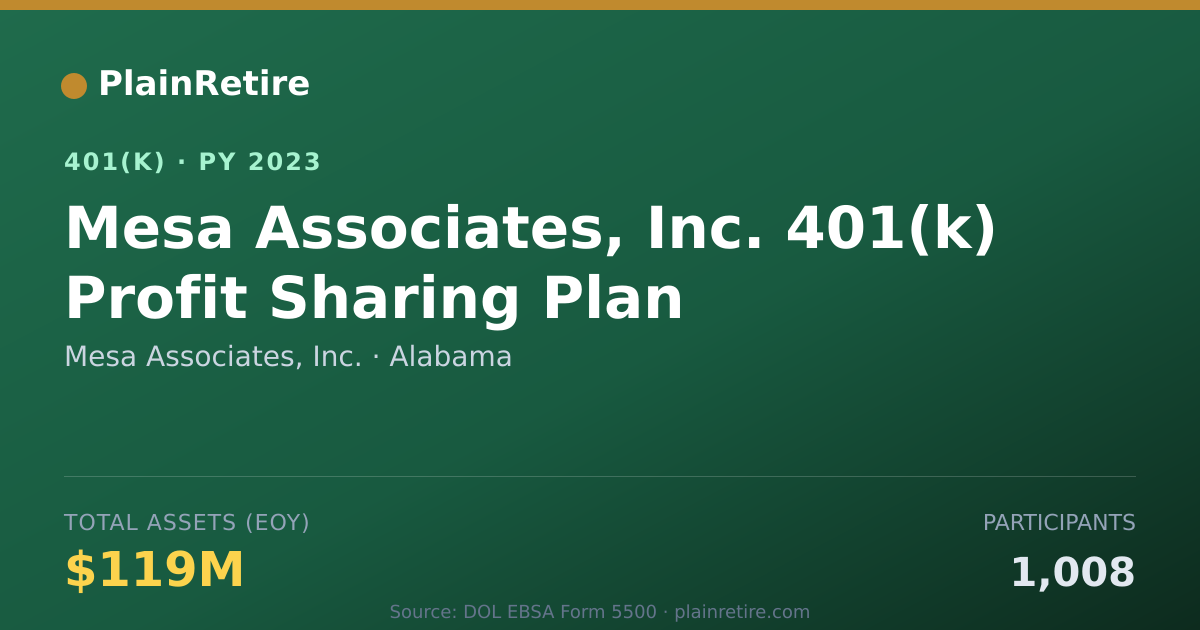 Shareable card for Mesa Associates, Inc. 401(k) Plan (2023)