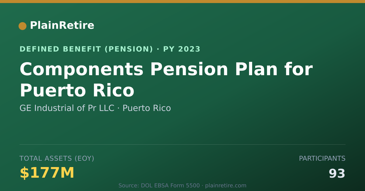 Shareable card for GE Industrial of Pr LLC Pension Plan (2023)
