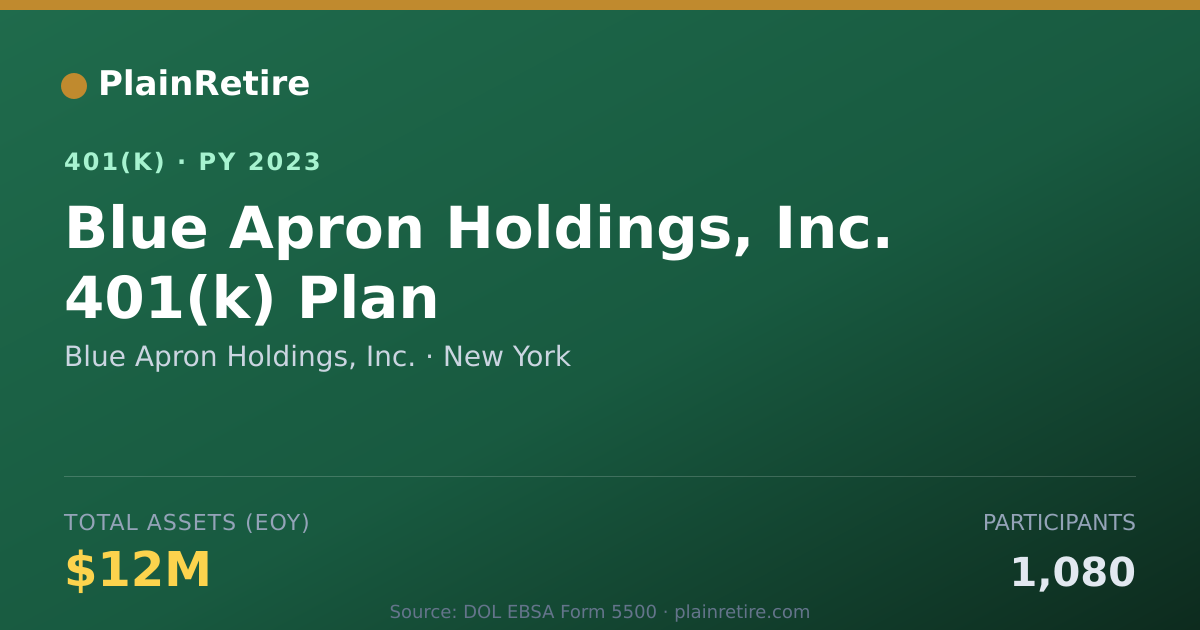 Shareable card for Blue Apron Holdings, Inc. 401(k) Plan (2023)
