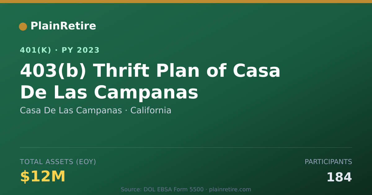 Shareable card for Casa De Las Campanas 401(k) Plan (2023)