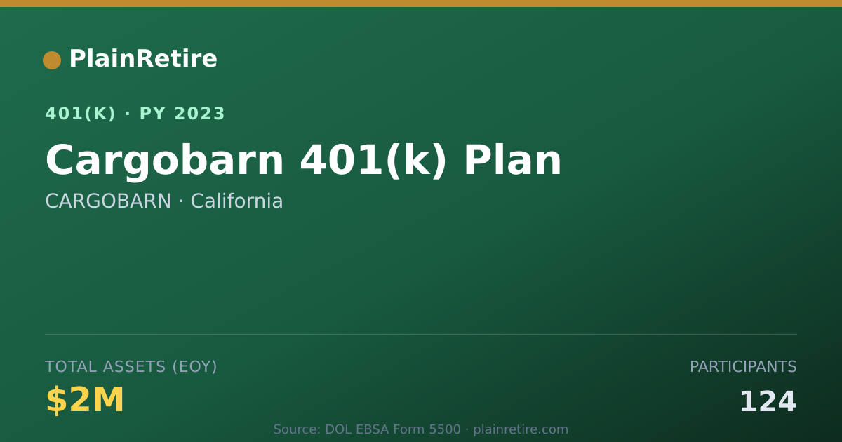 Shareable card for CARGOBARN 401(k) Plan (2023)