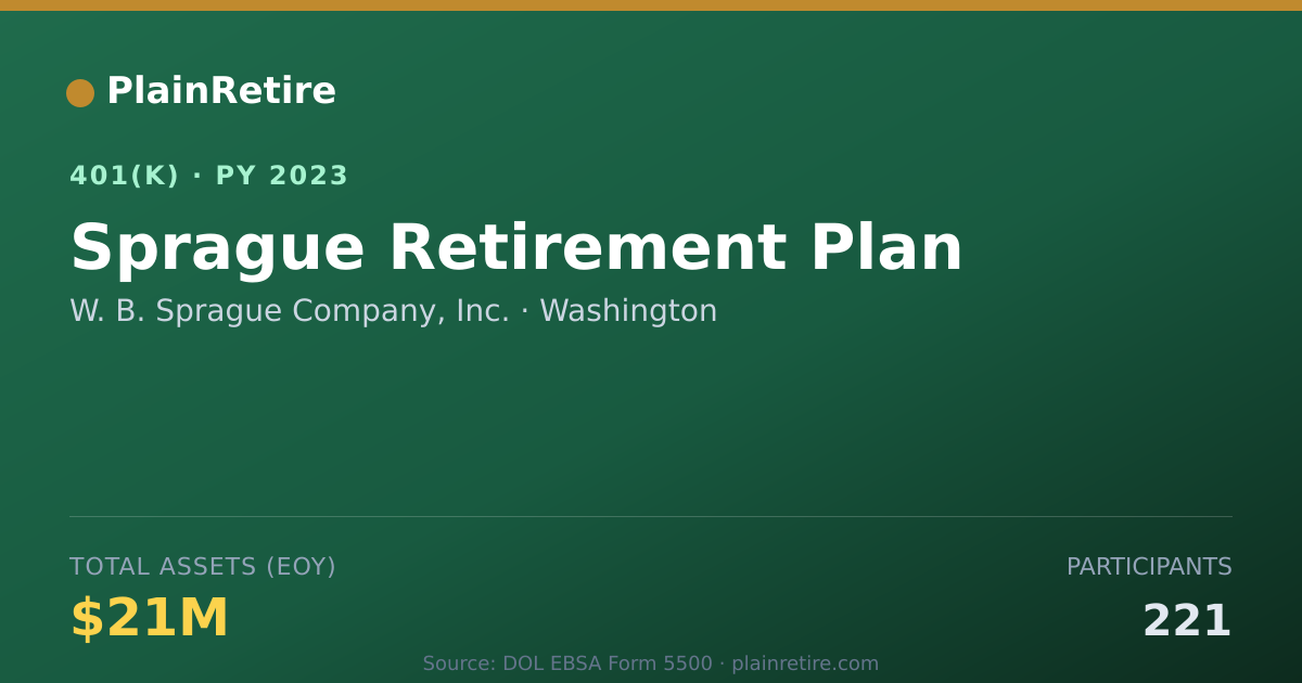 Shareable card for W. B. Sprague Company, Inc. 401(k) Plan (2023)