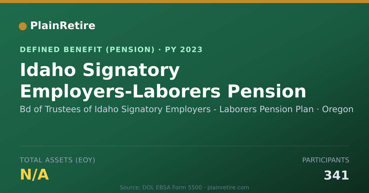 Shareable card for Bd of Trustees of Idaho Signatory Employ Pension Plan (2023)