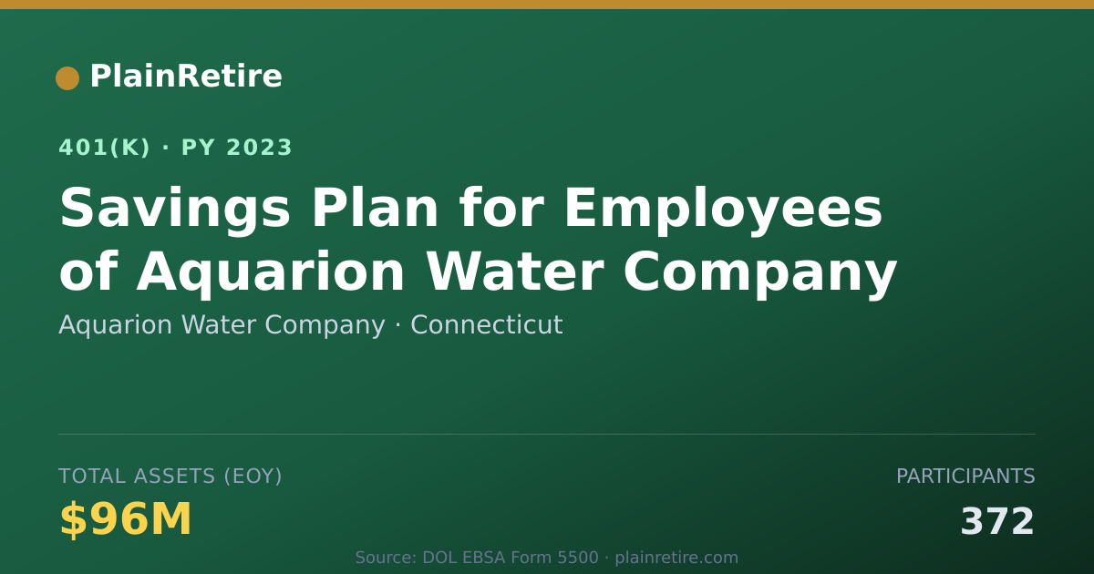 Shareable card for Aquarion Water Company 401(k) Plan (2023)