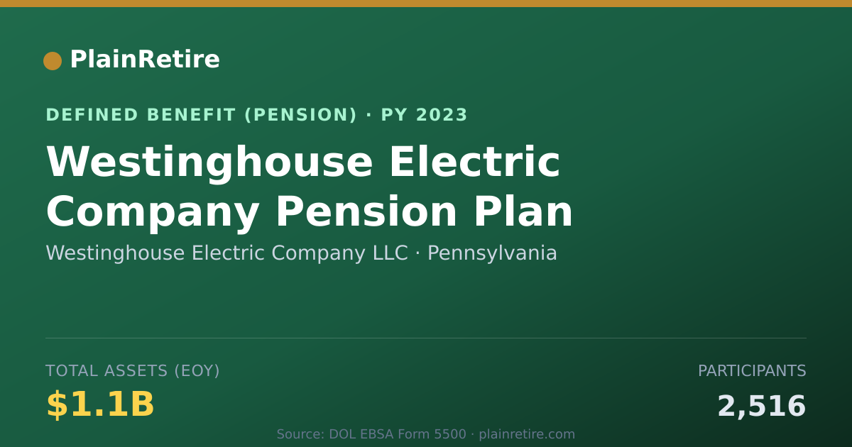 Shareable card for Westinghouse Electric Company LLC Pension Plan (2023)