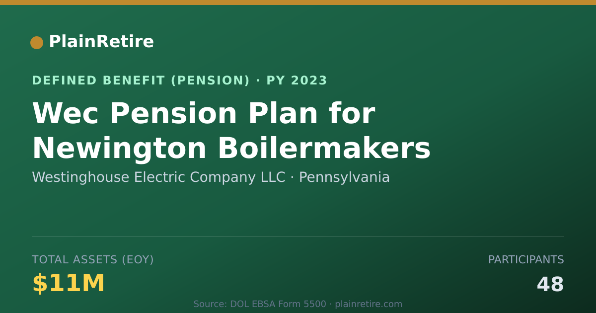 Shareable card for Westinghouse Electric Company LLC Pension Plan (2023)
