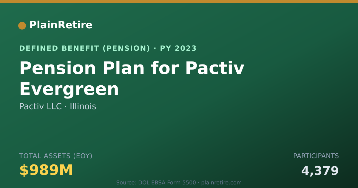 Shareable card for Pactiv LLC Pension Plan (2023)