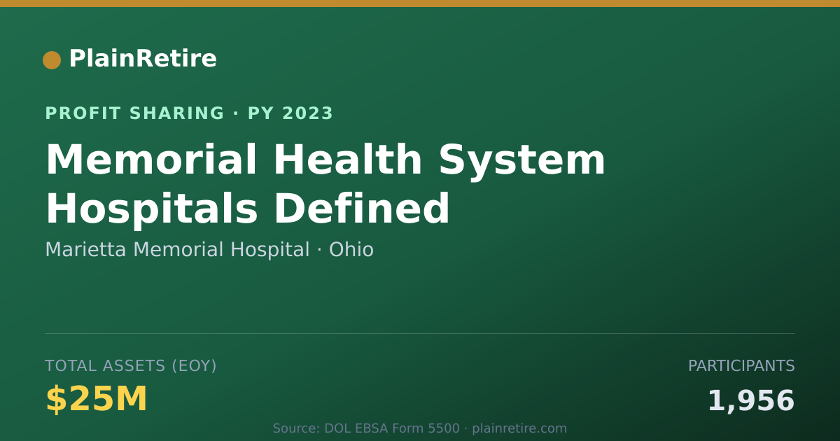 Shareable card for Marietta Memorial Hospital Profit Sharing Plan (2023)