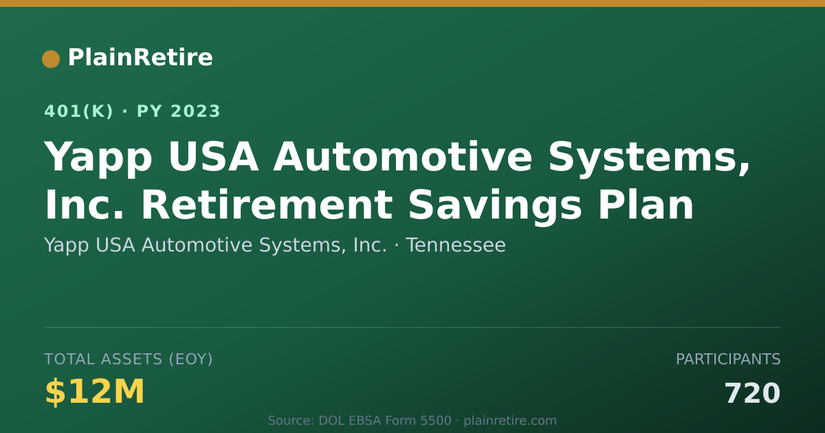 Shareable card for Yapp USA Automotive Systems, Inc. 401(k) Plan (2023)