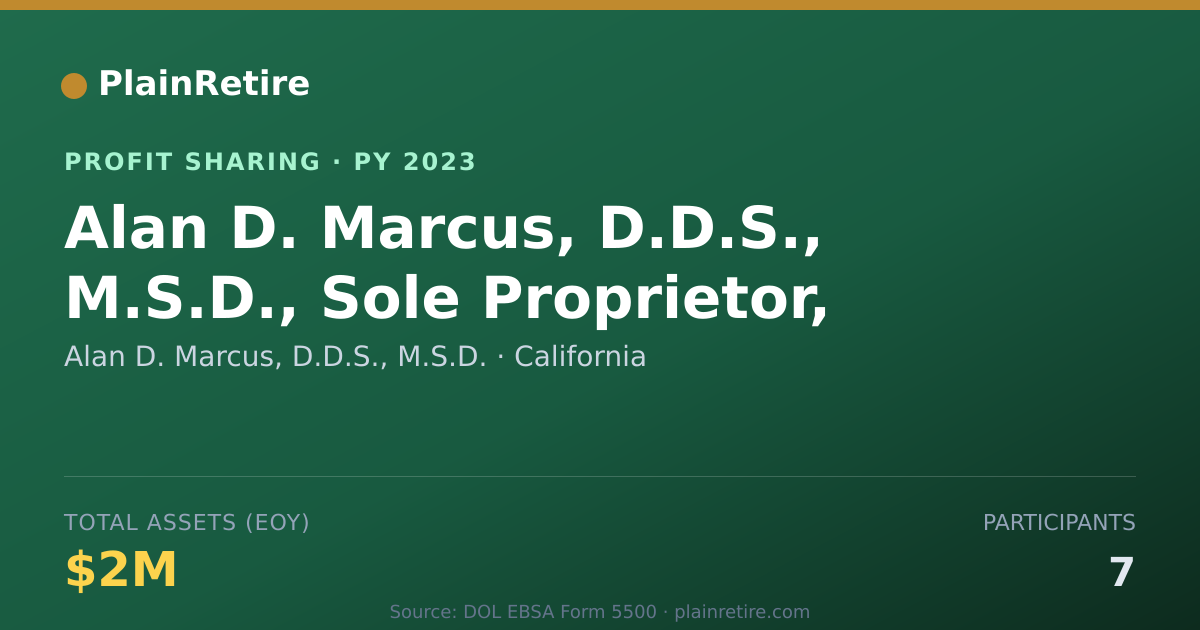 Shareable card for Alan D. Marcus, D.D.S., M.S.D. Profit Sharing Plan (2023)