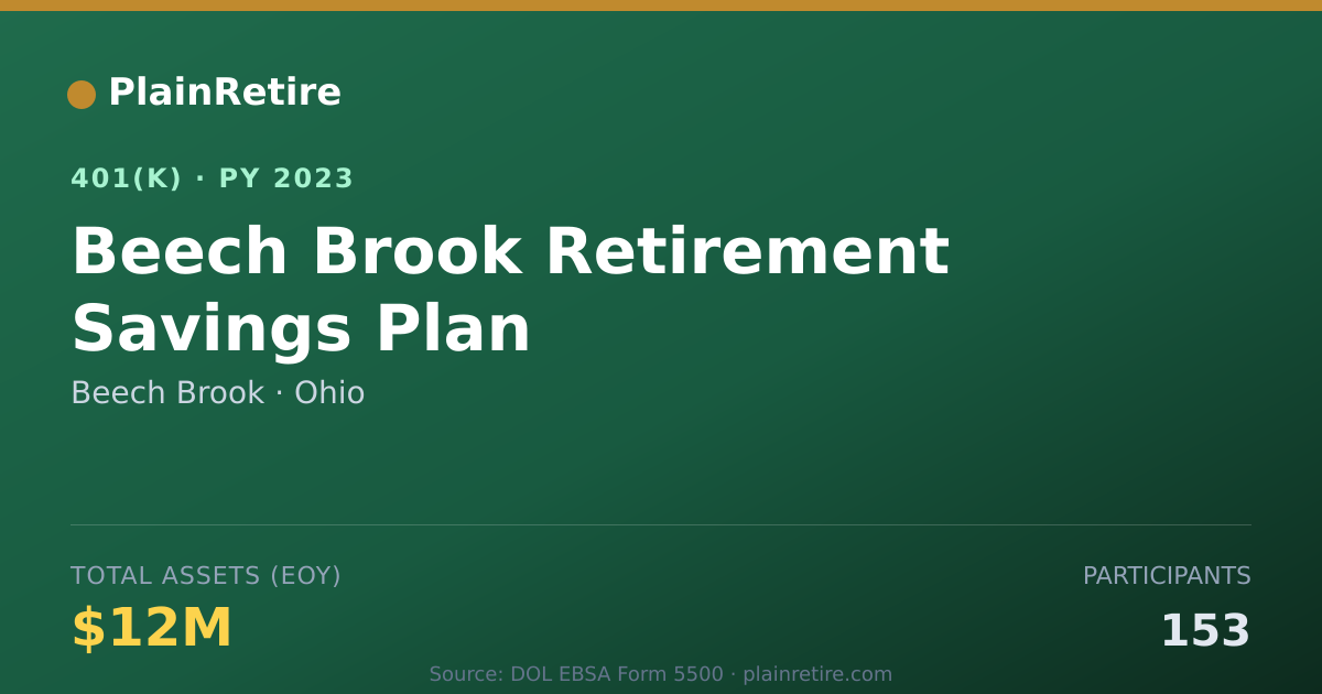Shareable card for Beech Brook 401(k) Plan (2023)
