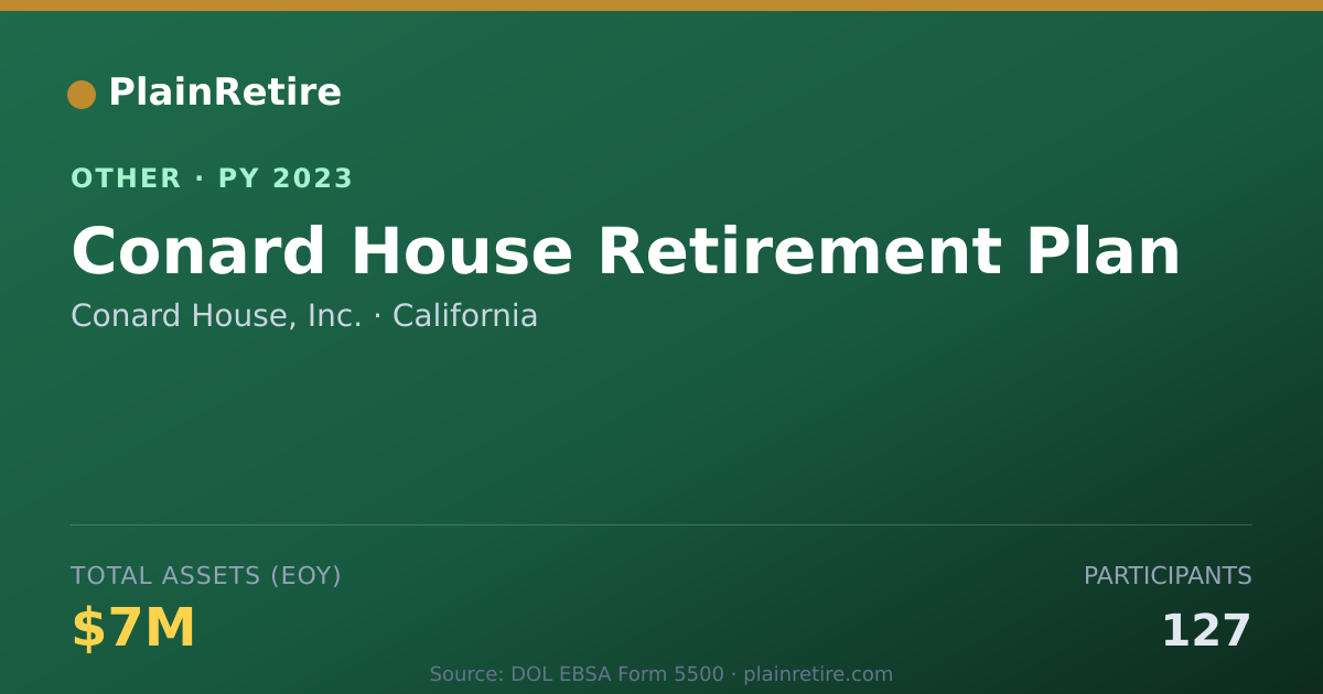 Shareable card for Conard House, Inc. Retirement Plan (2023)