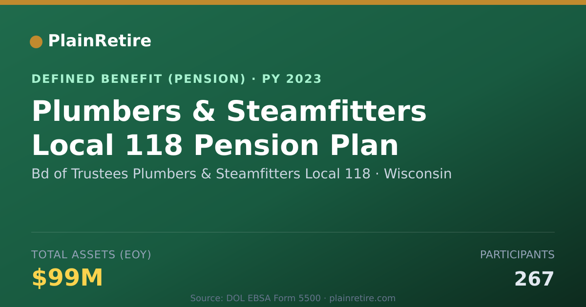 Shareable card for Bd of Trustees Plumbers & Steamfitters L Pension Plan (2023)