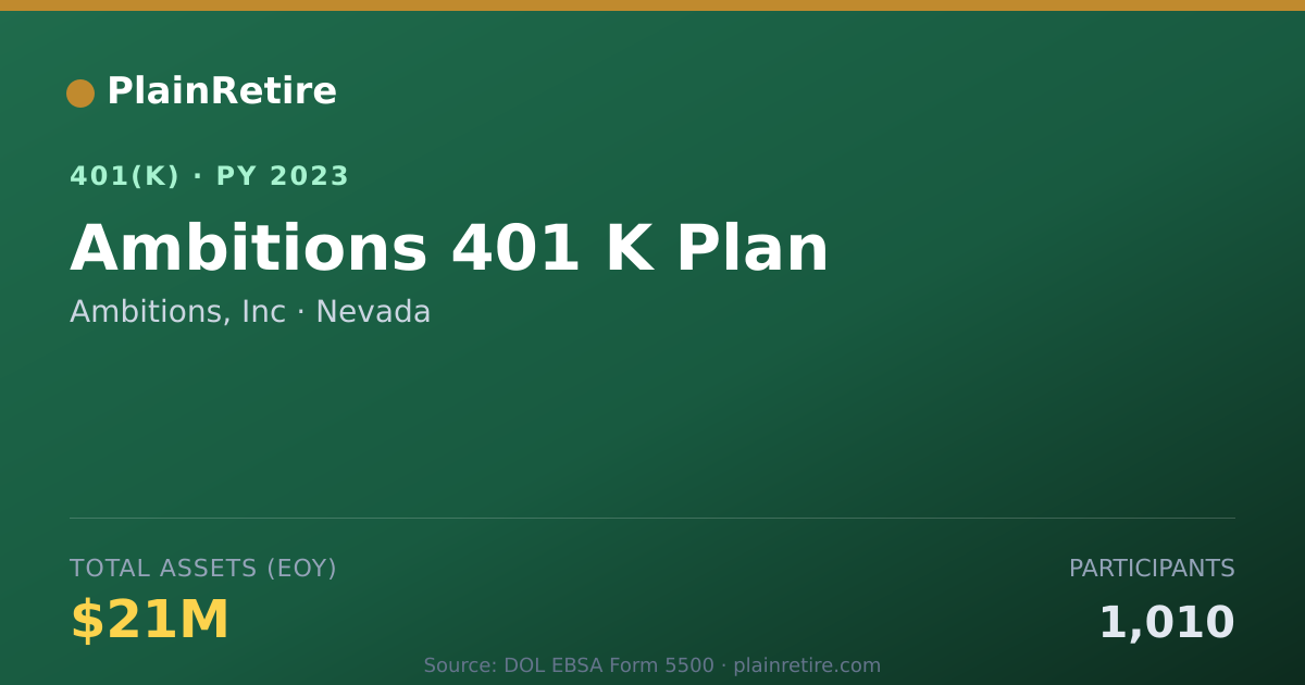 Shareable card for Ambitions, Inc 401(k) Plan (2023)