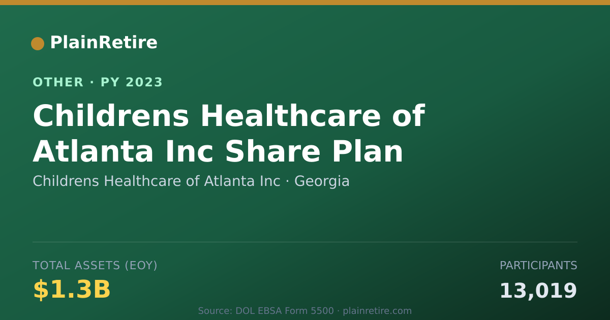 Shareable card for Childrens Healthcare of Atlanta Inc Retirement Plan (2023)