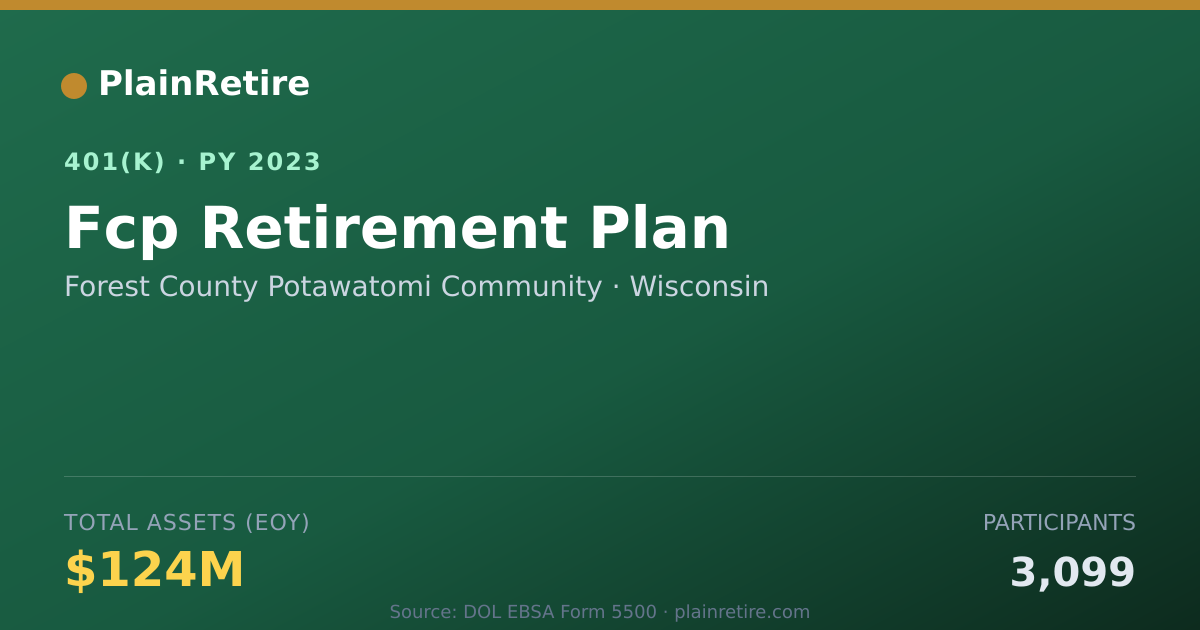 Shareable card for Forest County Potawatomi Community 401(k) Plan (2023)