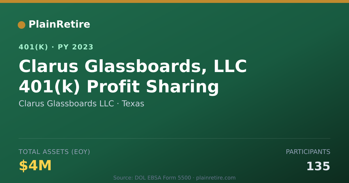 Shareable card for Clarus Glassboards LLC 401(k) Plan (2023)