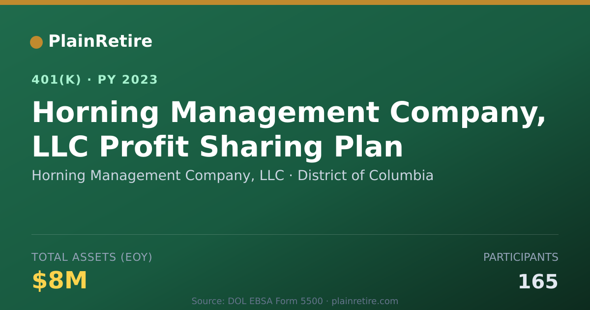 Shareable card for Horning Management Company, LLC 401(k) Plan (2023)