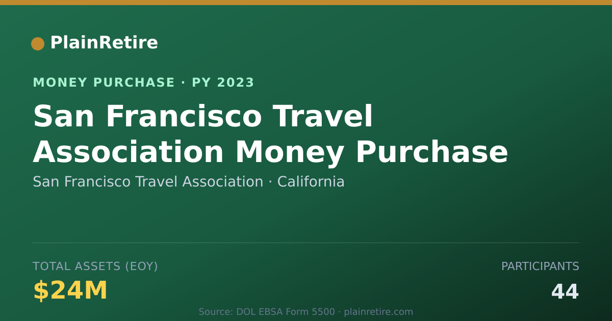 Shareable card for San Francisco Travel Association Money Purchase Plan (2023)