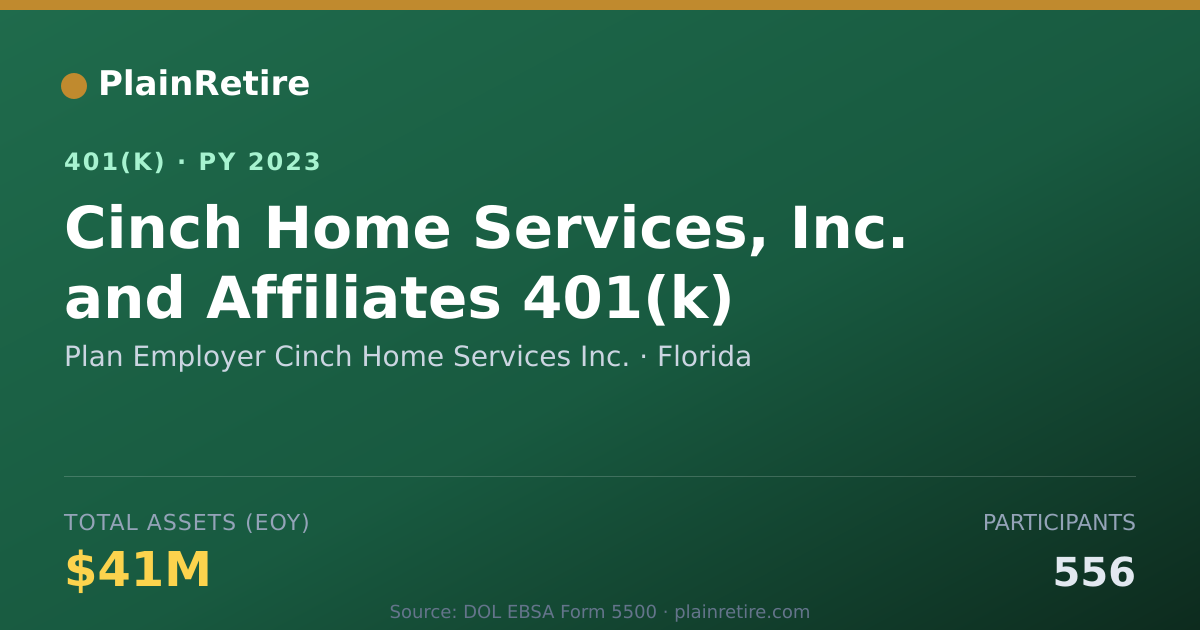 Shareable card for Plan Employer Cinch Home Services Inc. 401(k) Plan (2023)
