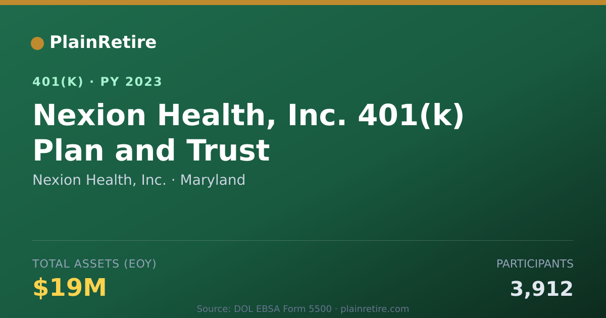 Shareable card for Nexion Health, Inc. 401(k) Plan (2023)