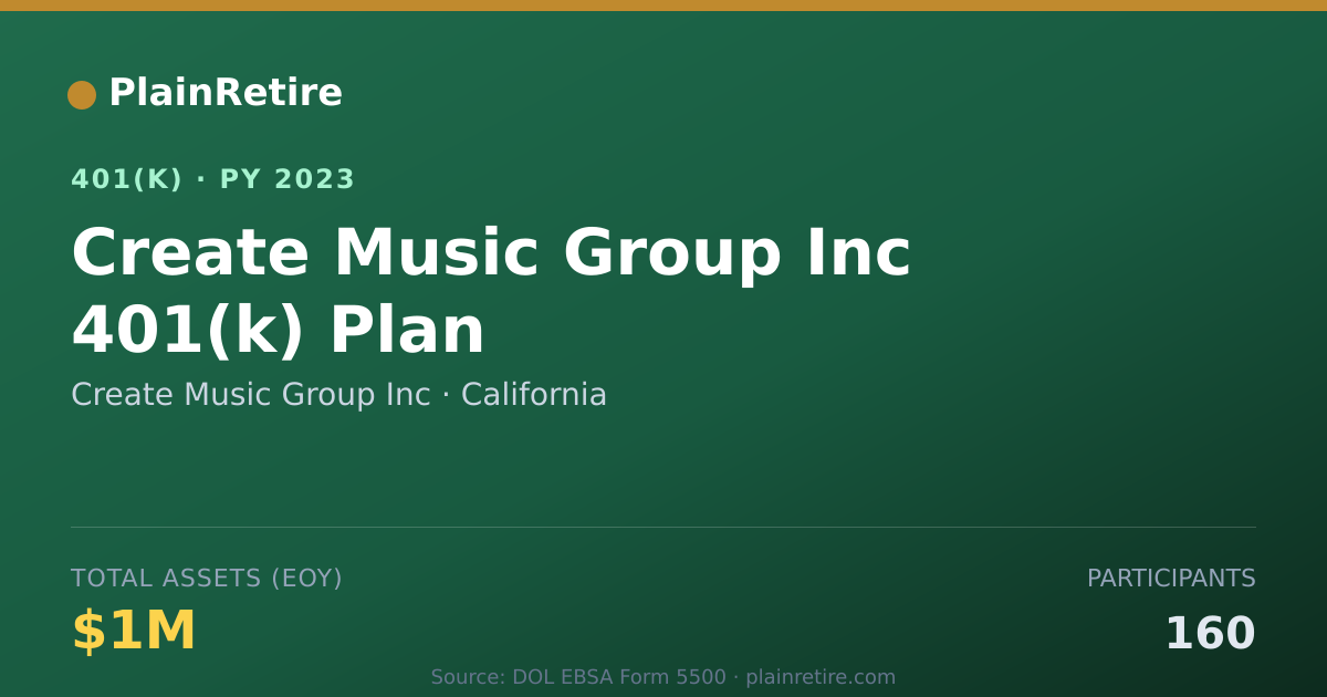 Shareable card for Create Music Group Inc 401(k) Plan (2023)