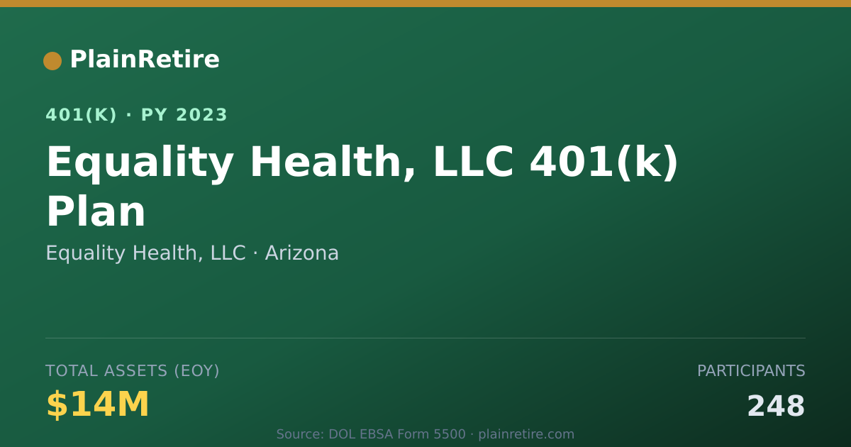 Shareable card for Equality Health, LLC 401(k) Plan (2023)