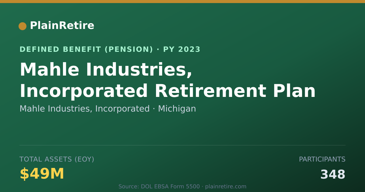 Shareable card for Mahle Industries, Incorporated Pension Plan (2023)