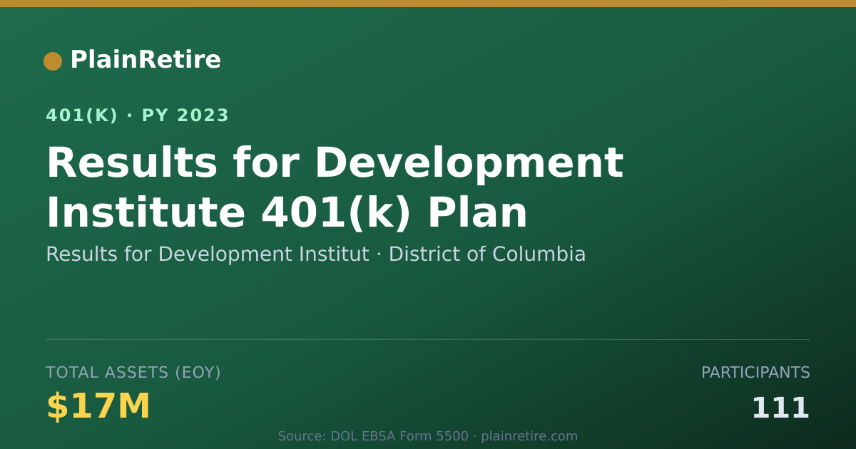 Shareable card for Results for Development Institut 401(k) Plan (2023)