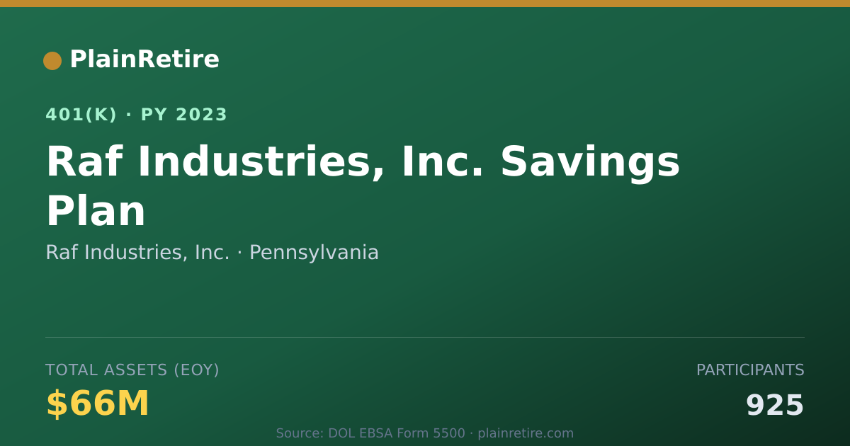 Shareable card for Raf Industries, Inc. 401(k) Plan (2023)