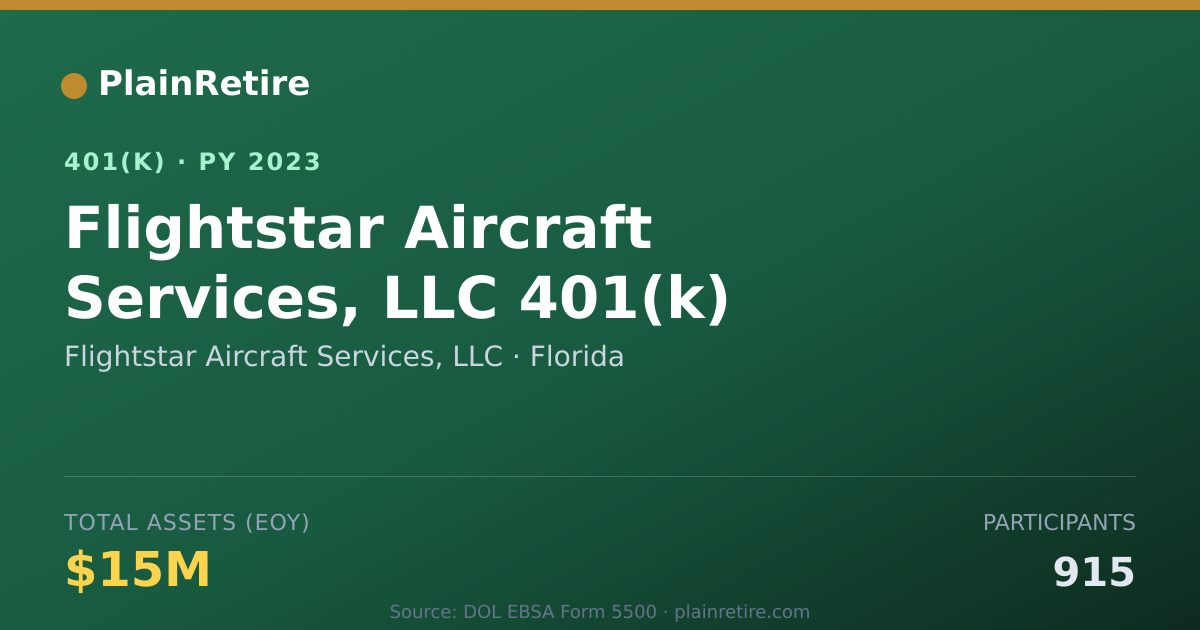 Shareable card for Flightstar Aircraft Services, LLC 401(k) Plan (2023)