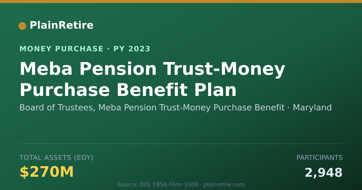 Shareable card for Board of Trustees, Meba Pension T Money Purchase Plan (2023)