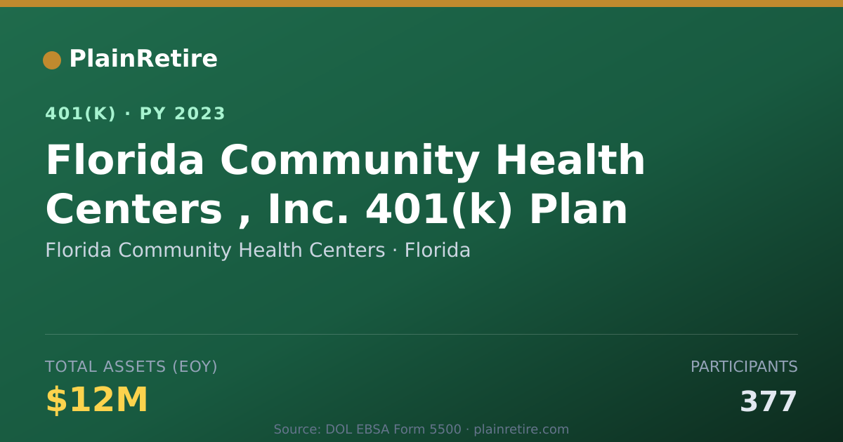 Shareable card for Florida Community Health Centers 401(k) Plan (2023)