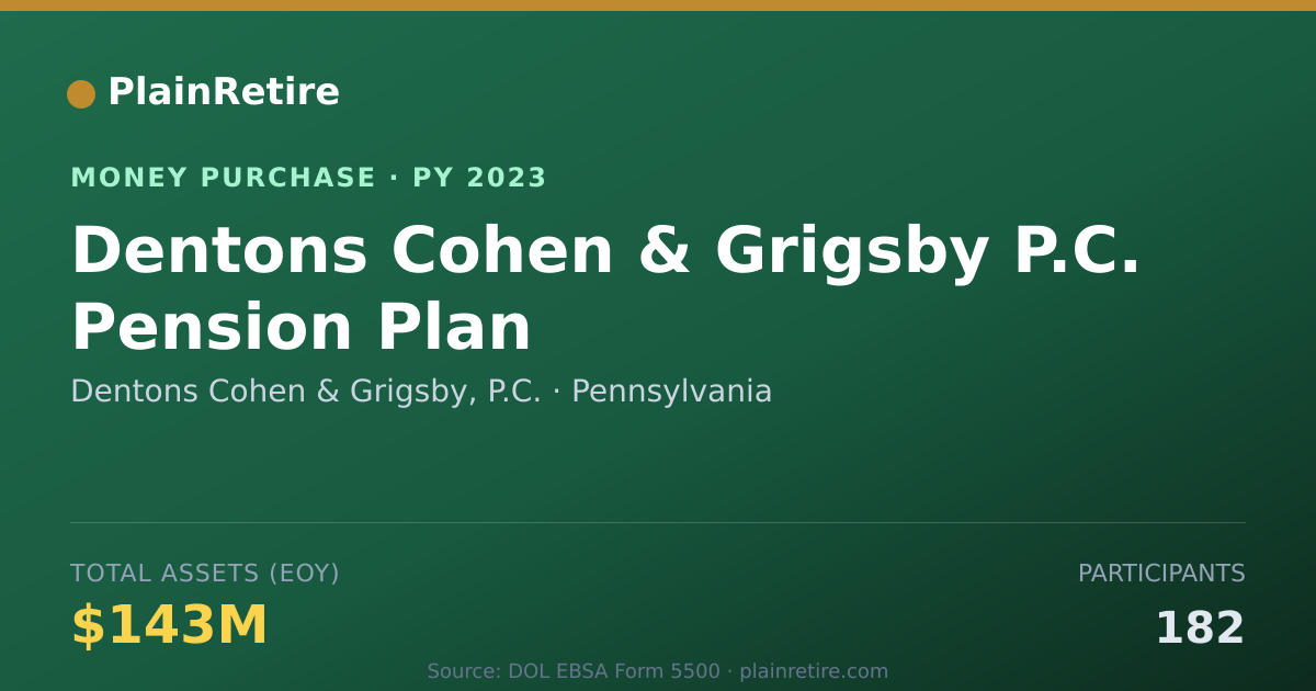 Shareable card for Dentons Cohen & Grigsby, P.C. Money Purchase Plan (2023)