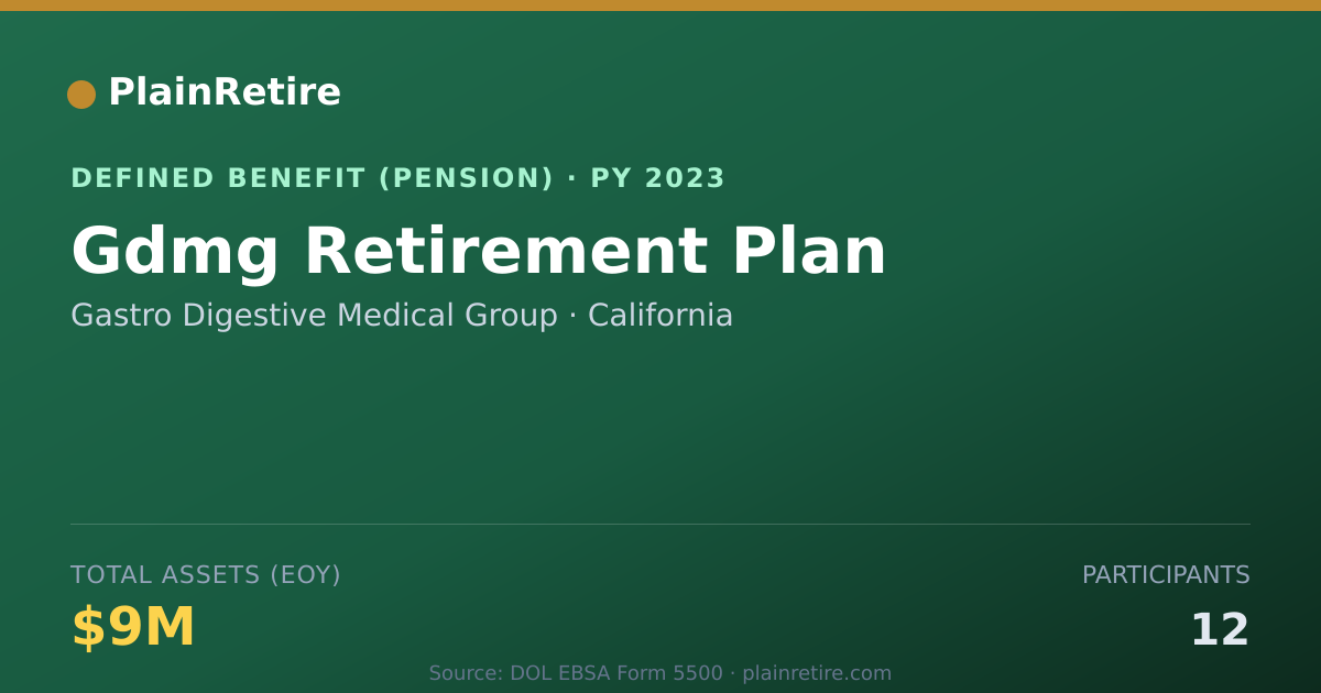 Shareable card for Gastro Digestive Medical Group Pension Plan (2023)