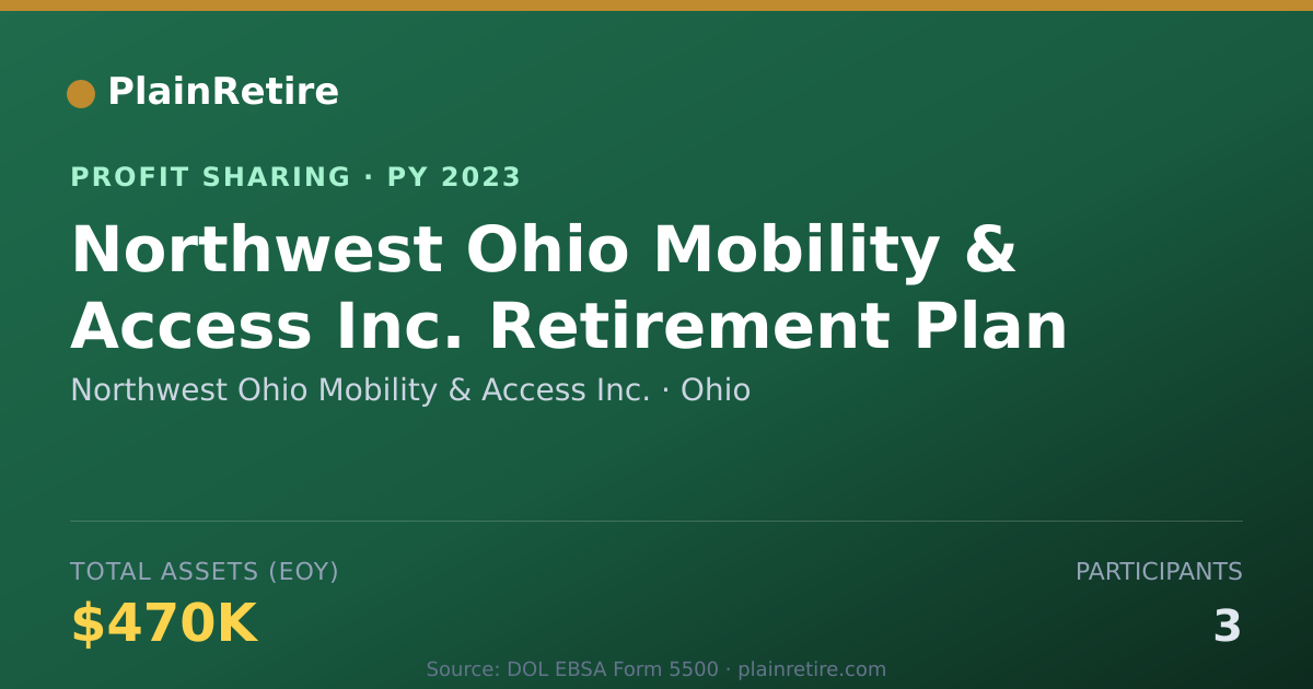 Shareable card for Northwest Ohio Mobility & Access Profit Sharing Plan (2023)