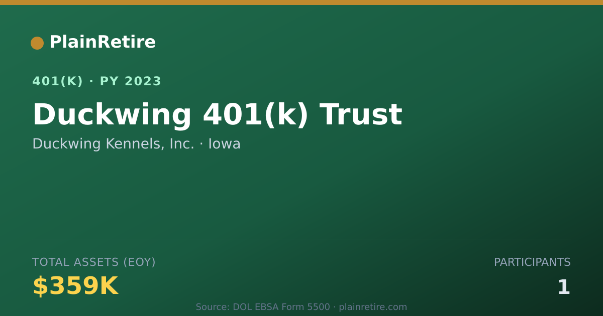Shareable card for Duckwing Kennels, Inc. 401(k) Plan (2023)