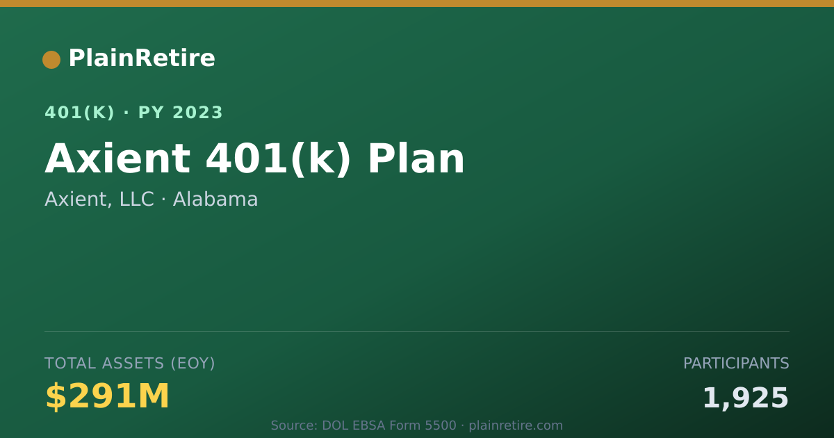 Shareable card for Axient, LLC 401(k) Plan (2023)
