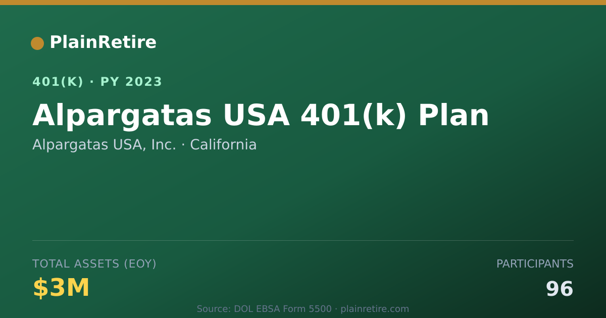 Shareable card for Alpargatas USA, Inc. 401(k) Plan (2023)