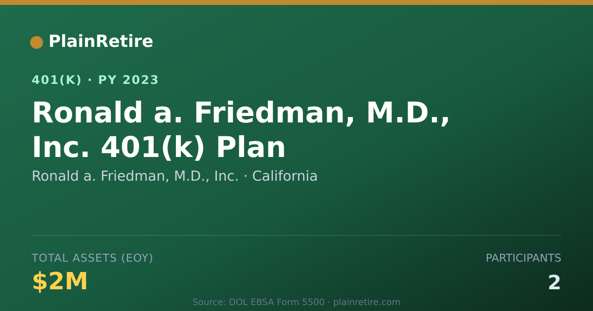 Shareable card for Ronald a. Friedman, M.D., Inc. 401(k) Plan (2023)