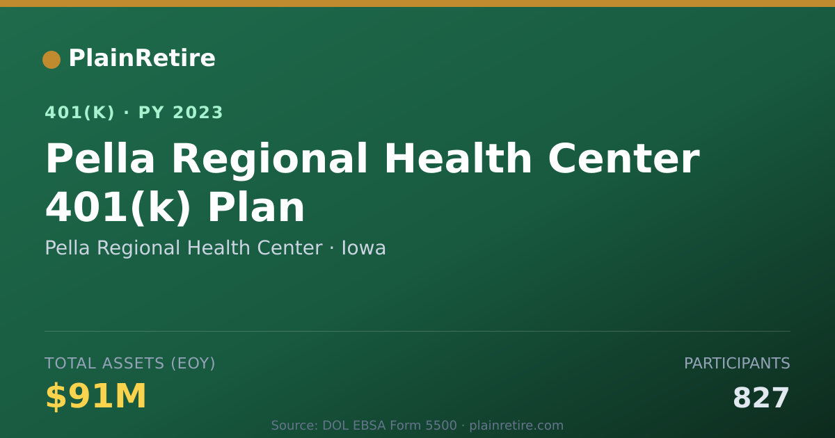 Shareable card for Pella Regional Health Center 401(k) Plan (2023)