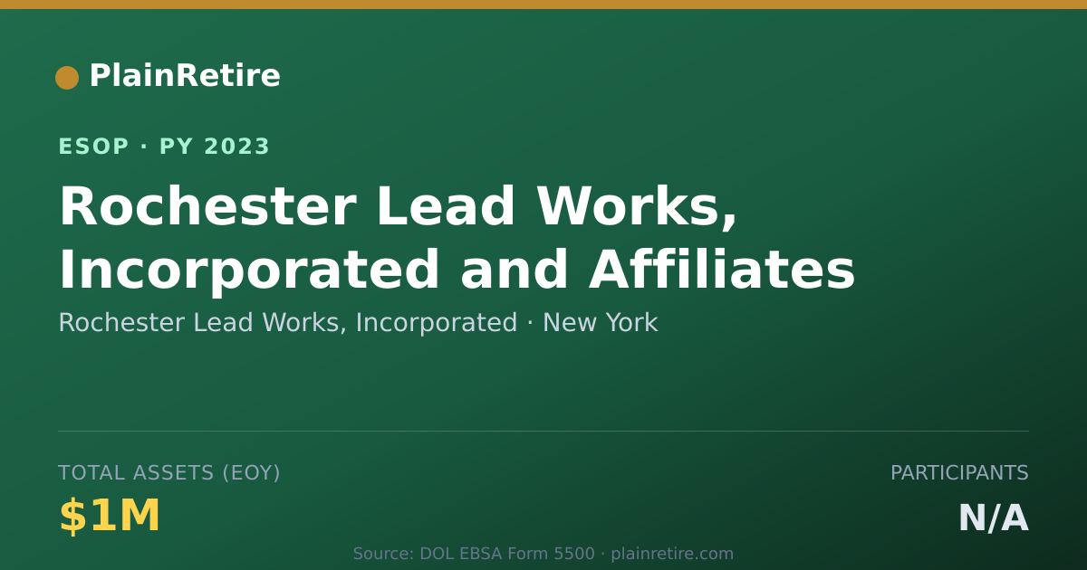 Shareable card for Rochester Lead Works, Incorporated ESOP (2023)